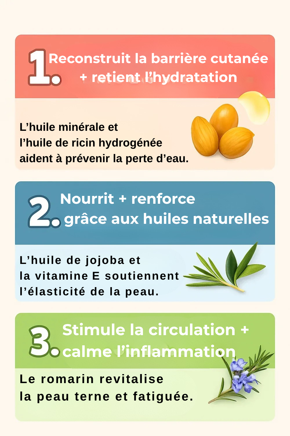 Infographie résumant les 3 étapes d'action du produit
